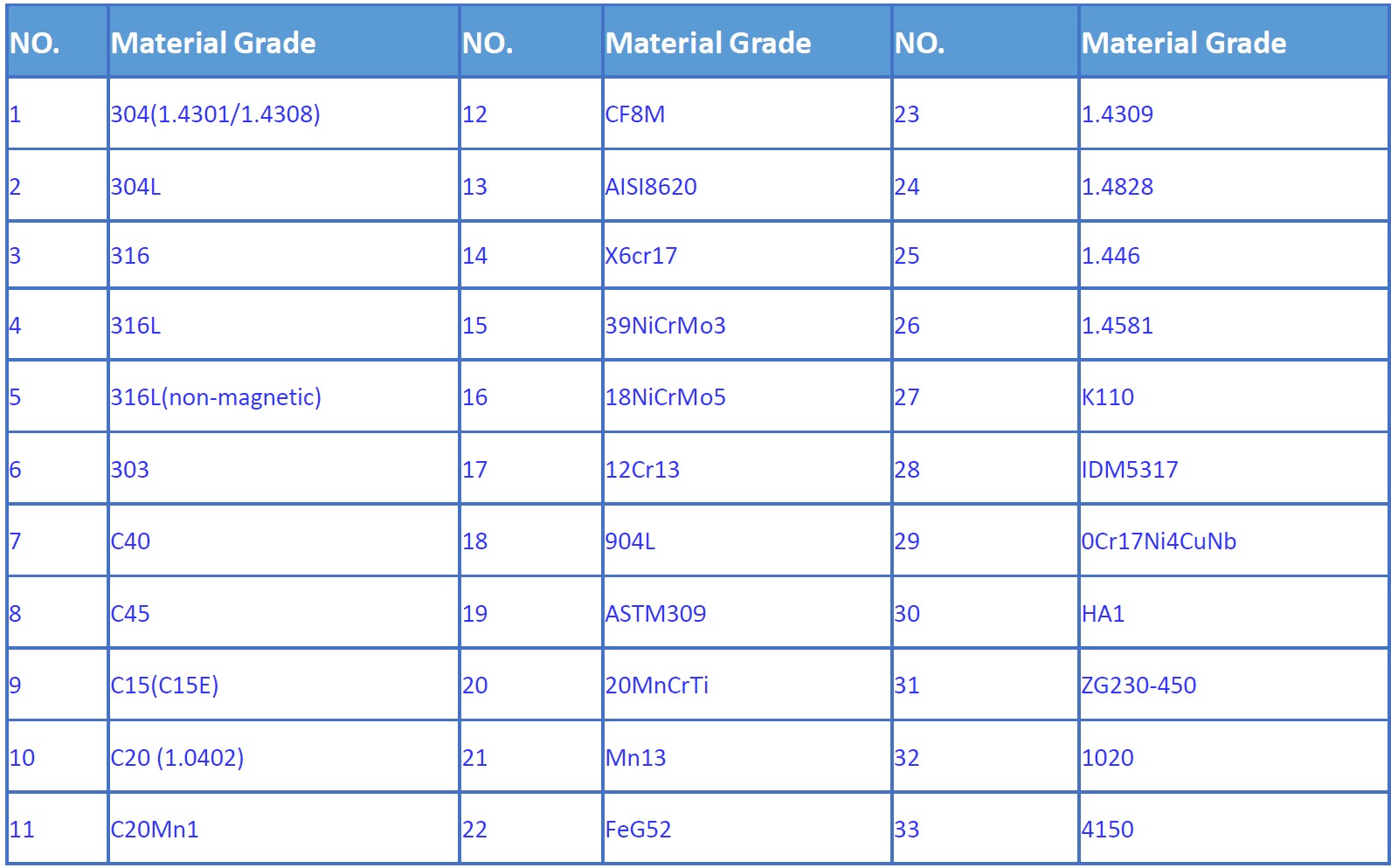 investment casting material