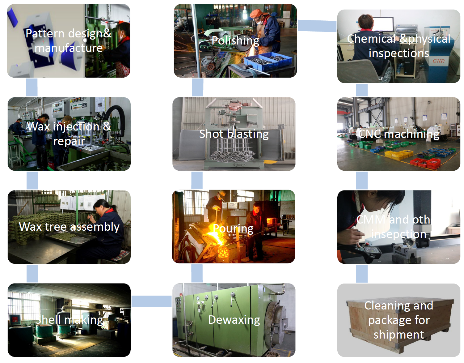 investment casting